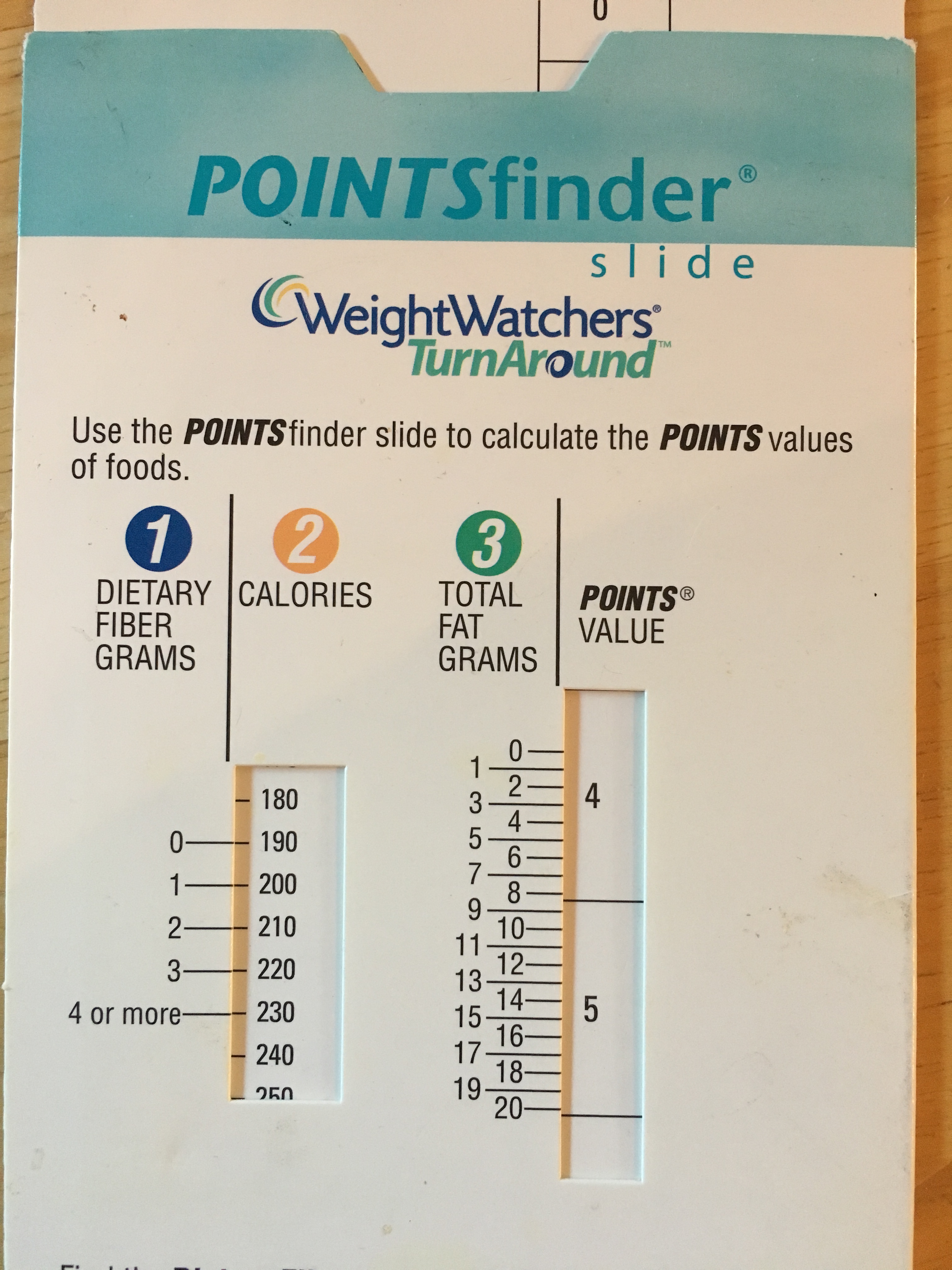 Weight Watchers Turnaround Program Points Chart